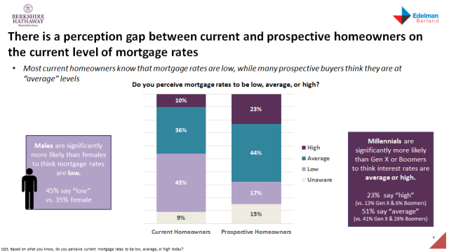 prospective-homeowner-slide